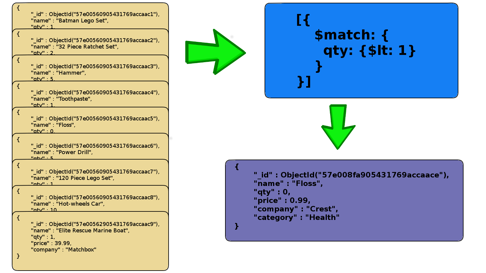 Aggregate Match With Operator Example