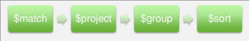 Aggregation Pipeline