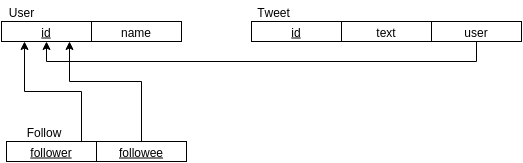 Twitter Relations