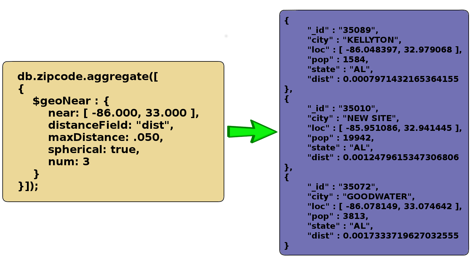 Aggregate Geonear Example