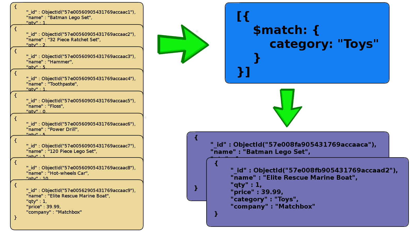 Aggregate Match Example