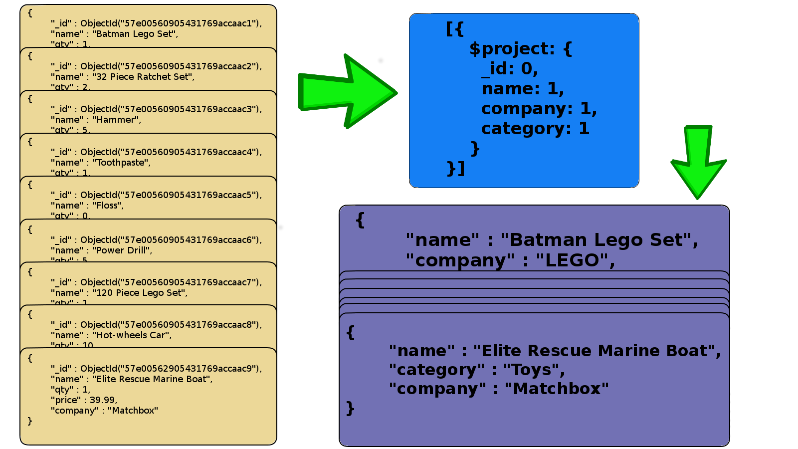 Aggregate Project Example