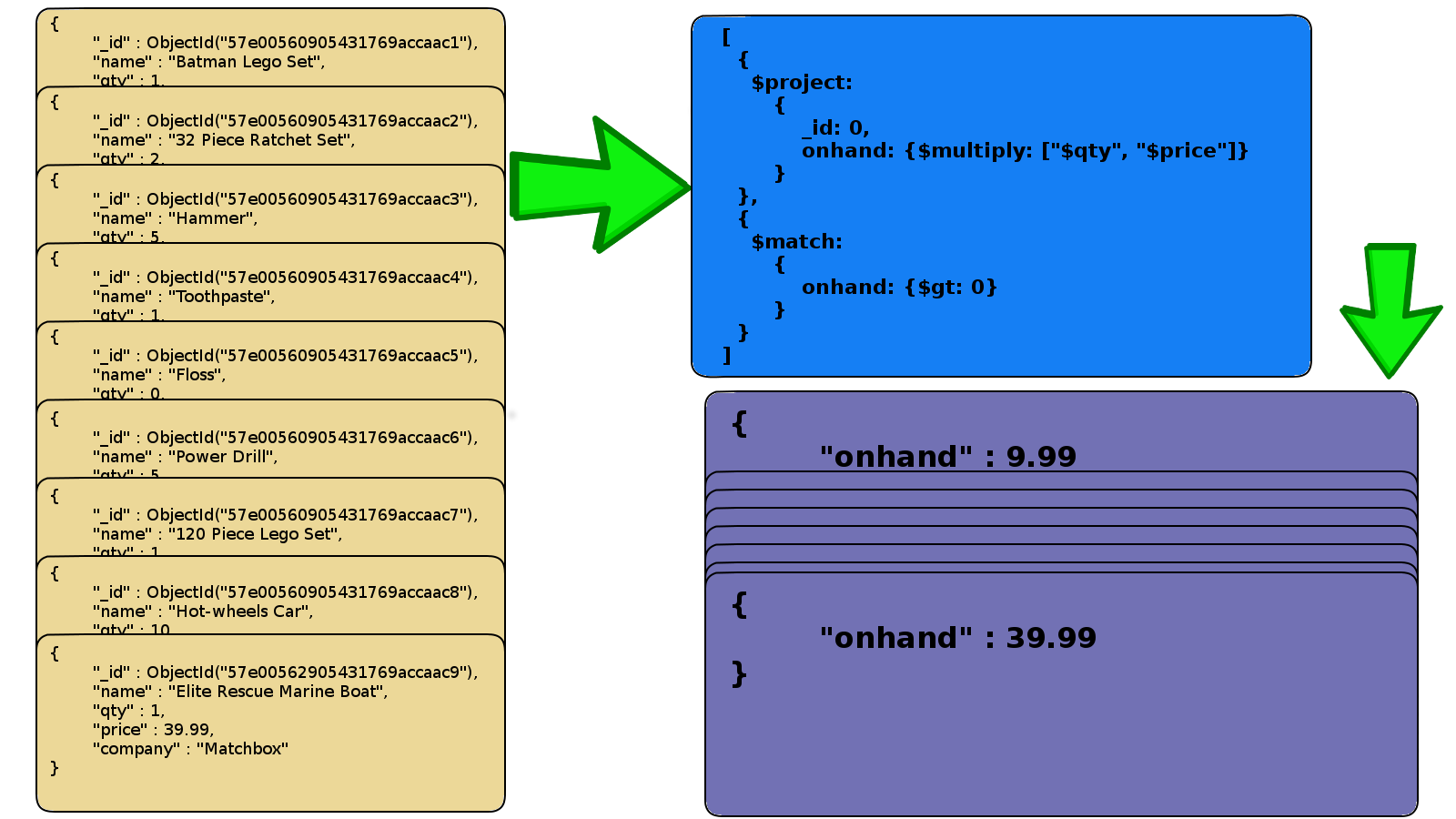 Aggregate Project Rename or Compute Example