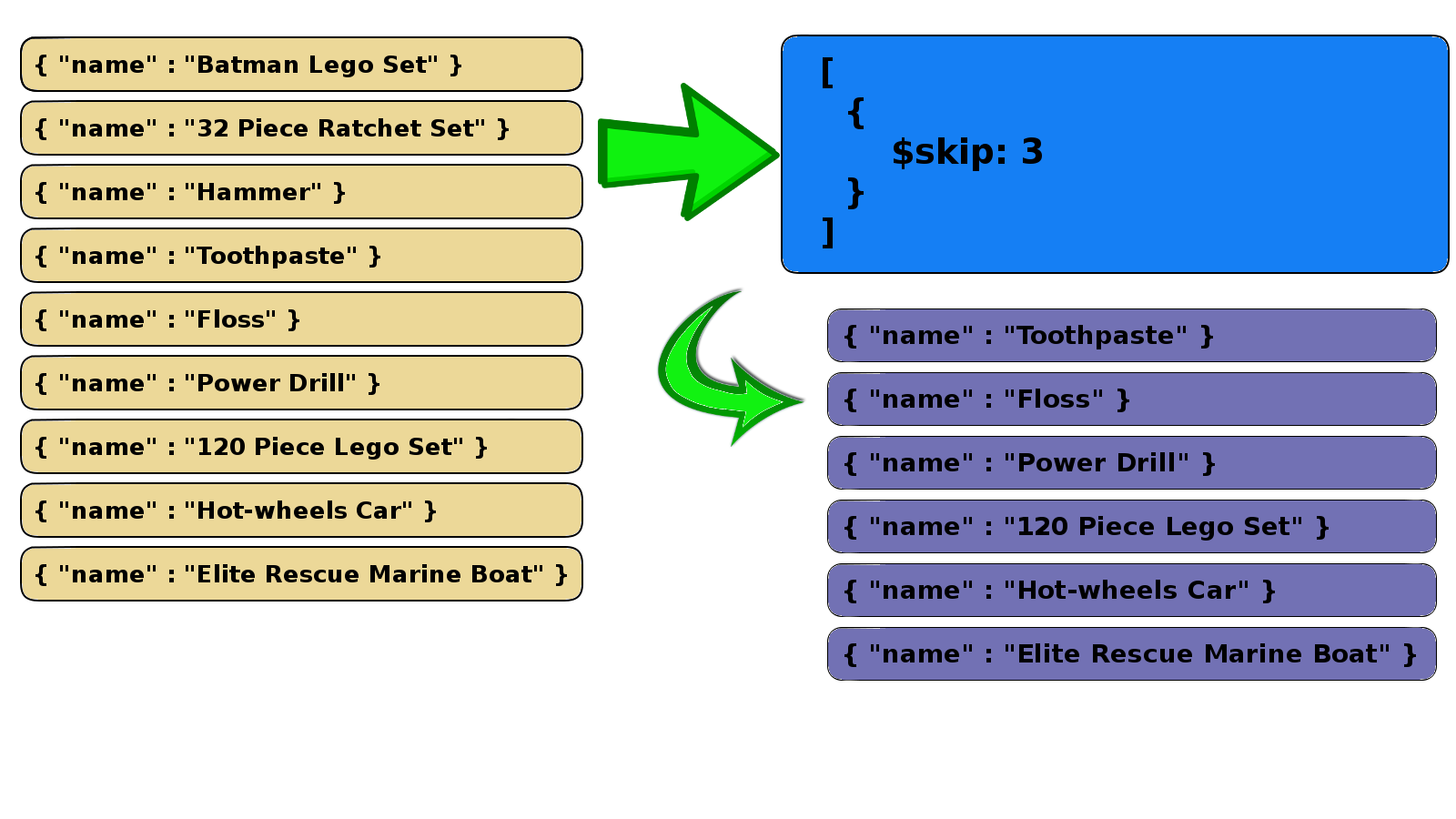Aggregation Skip Example