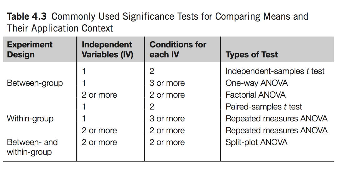 Summary of Methods