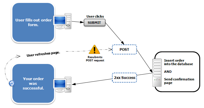 PRG Problem