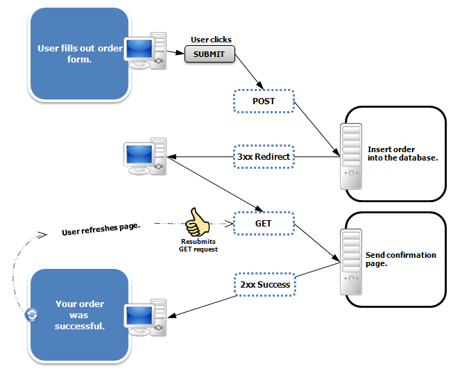 PRG Solution