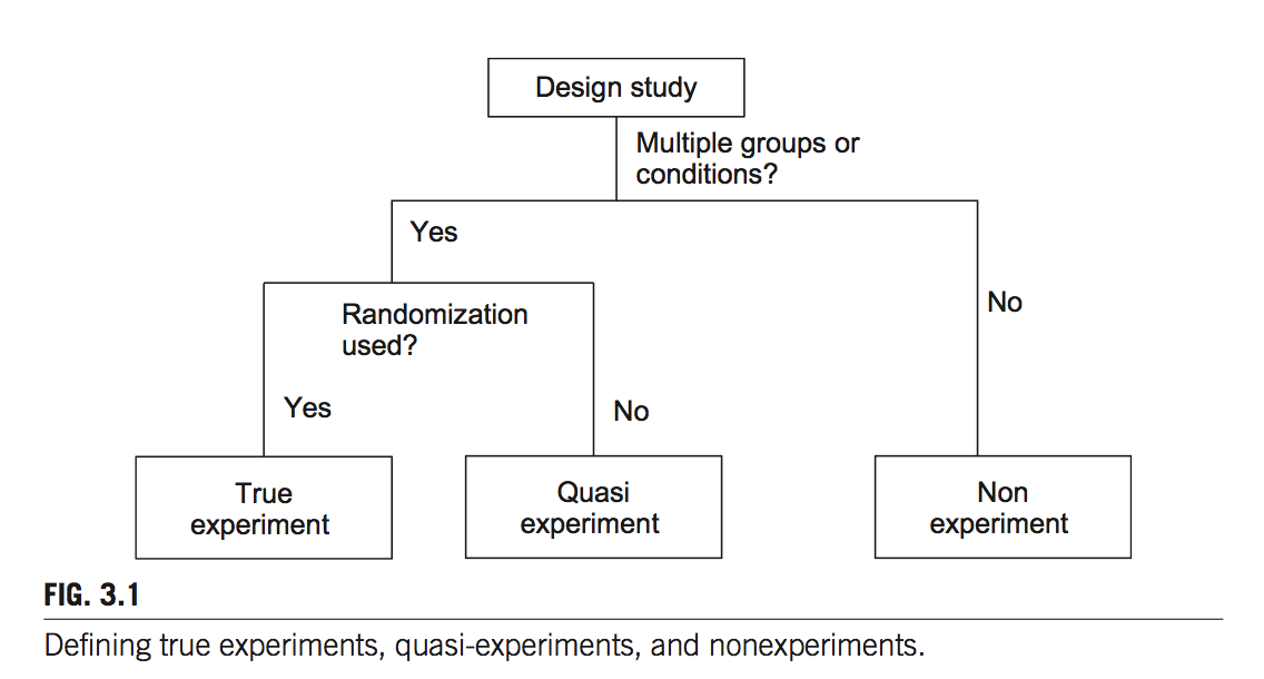 Figure 3.1