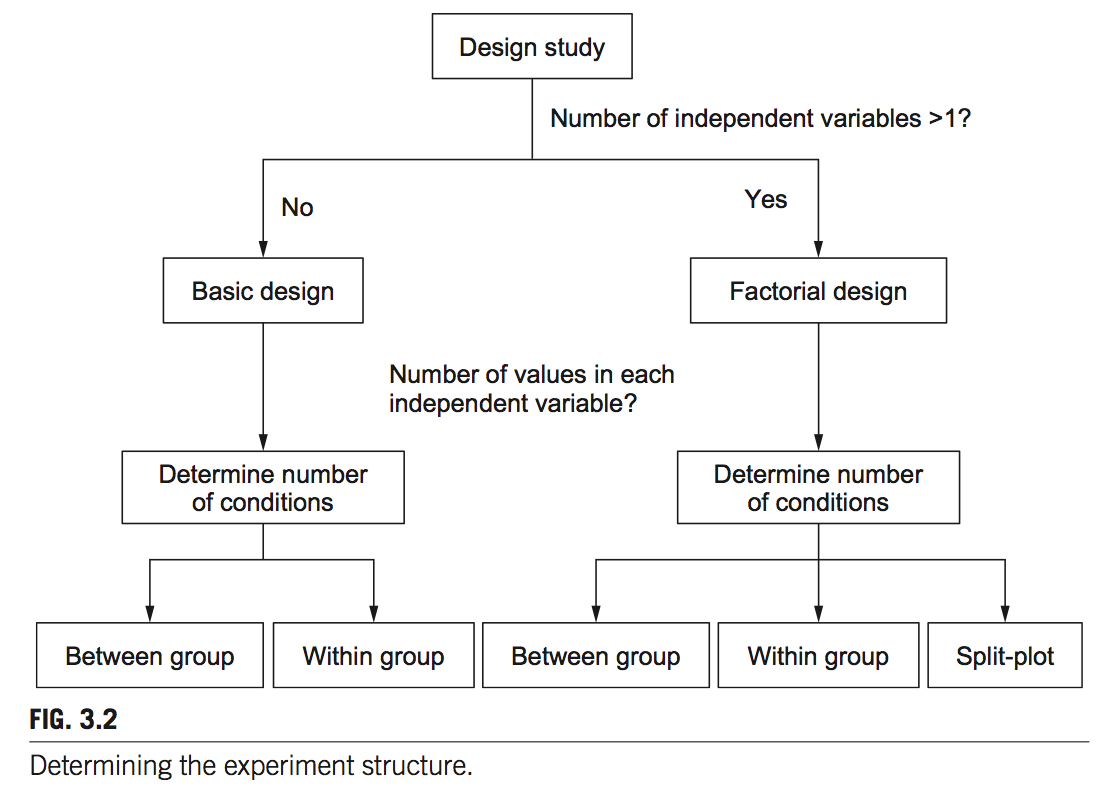 Figure 3.2
