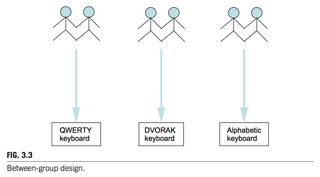 Figure 3.3