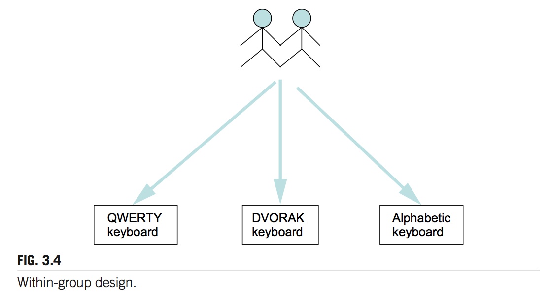 Figure 3.4