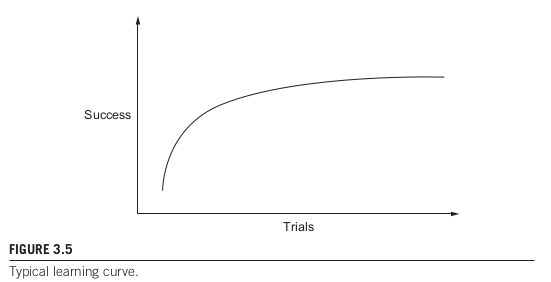Figure 3.5