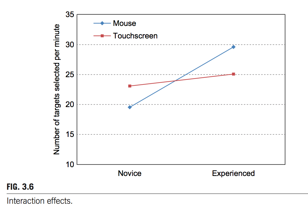 Figure 3.6