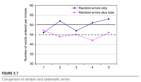 Figure 3.7