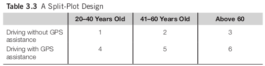 Table 3.3